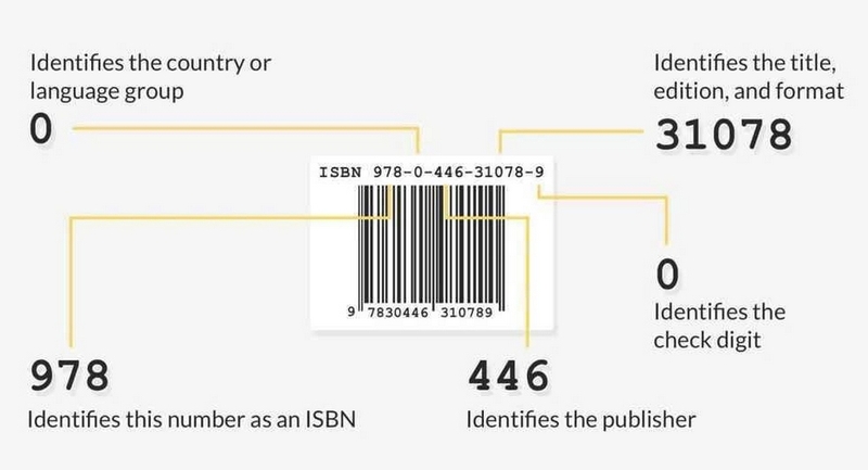 Cấu trúc của ISBN