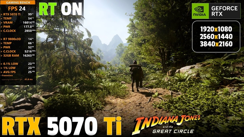 Indiana Jones and the Great Circle