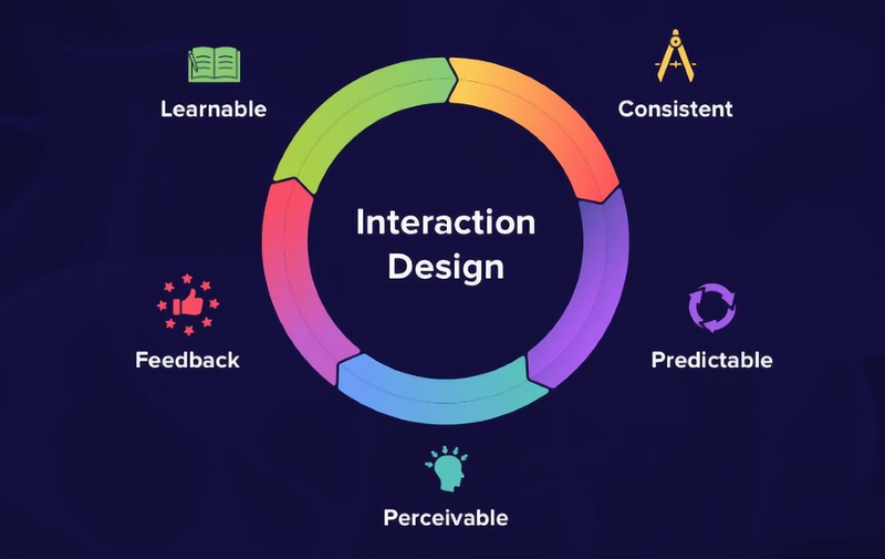 Interactive Design 6.png