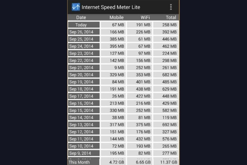Internet Speed Meter Lite bước 2