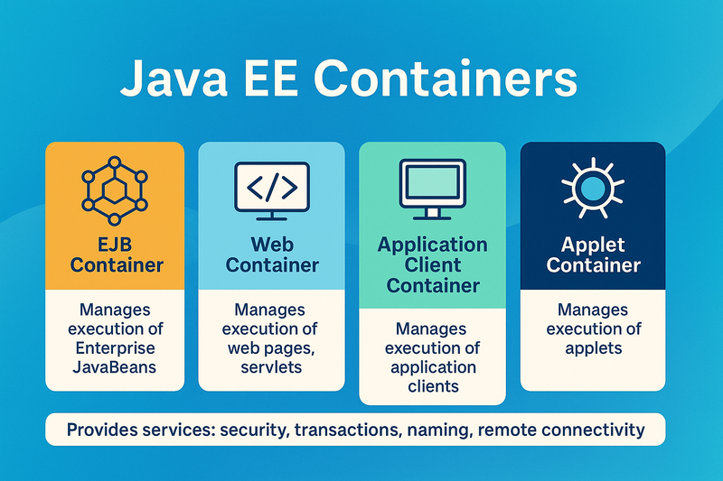 Java EE: Nền tảng toàn diện cho phát triển ứng dụng doanh nghiệp quy mô lớn