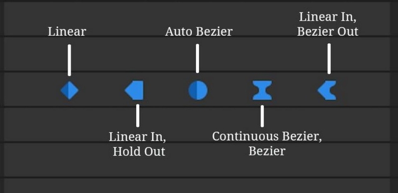 Keyframe Continuous Bezier (Bezier liên tục)