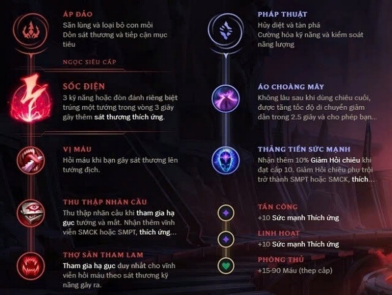 Khắc chế Vladimir ảnh 2