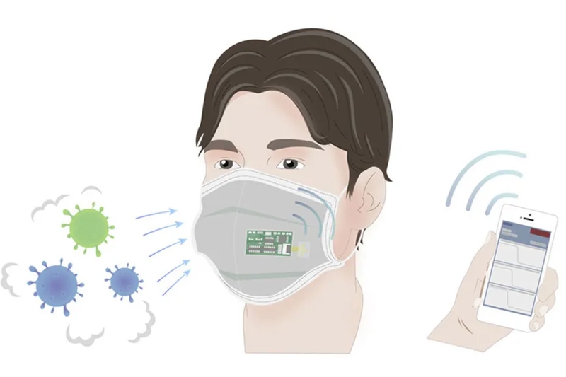Bộ lọc không khí trong khẩu trang thông minh được thiết kế đặc biệt với nhiều lớp khác nhau
