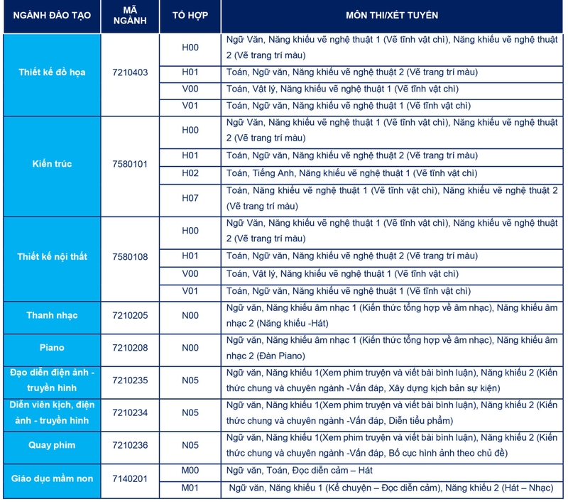 Khối năng khiếu gồm những ngành nào 5.jpg