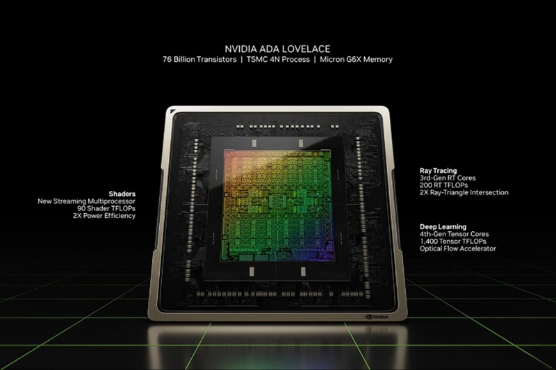 Kiến trúc Ada Lovelace là gì?