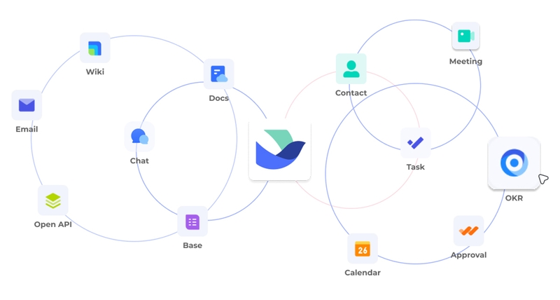 Lợi ích chính khi sử dụng Lark cho doanh nghiệp và cá nhân