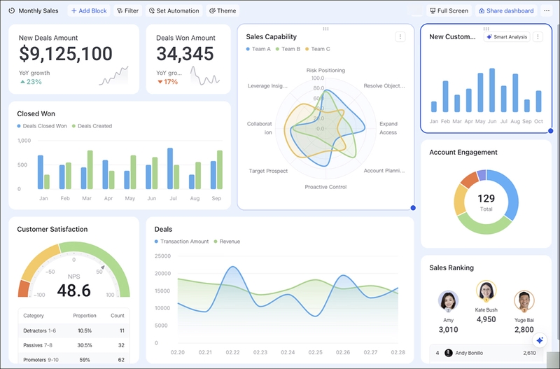 Lark Base (Cơ sở dữ liệu & Quản lý dự án linh hoạt)