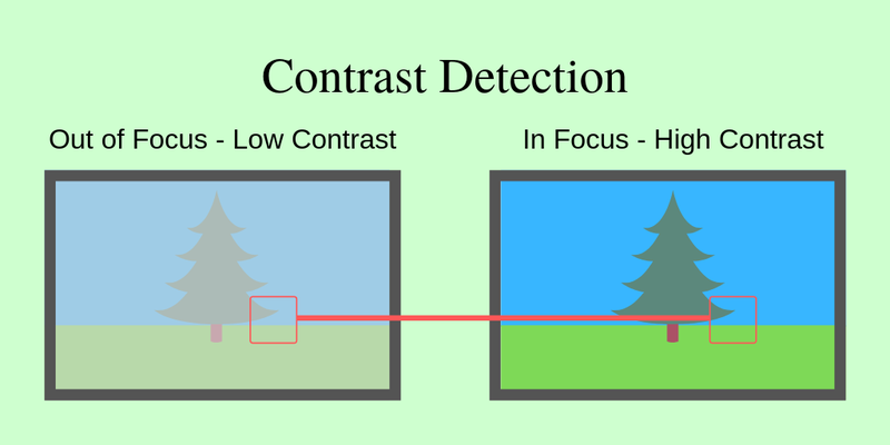 Lấy nét tự động AF 4.png