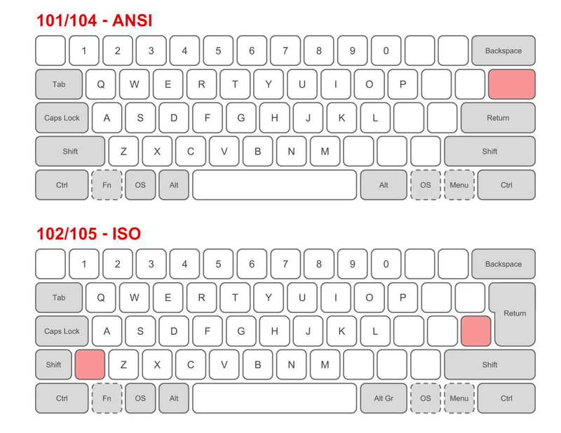 Lenovo US là gì 2.png