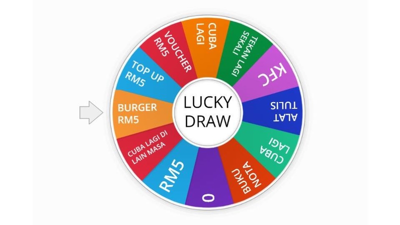 Lucky Draw là gì?