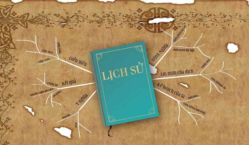 Bạn cần thay đổi cách tiếp cận lịch sử