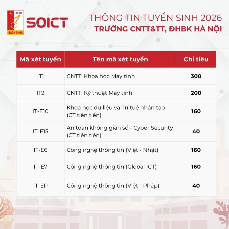 Mã ngành Công nghệ thông tin là gì 1.jpg