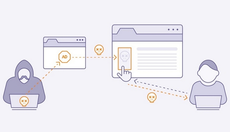 Malvertising là gì ảnh 1