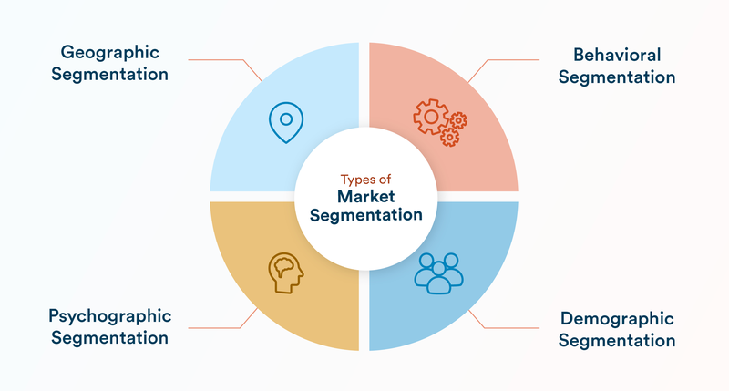 Market segment 1.png