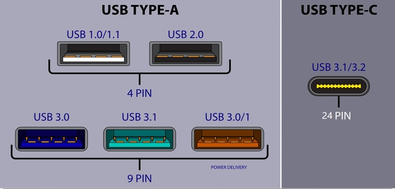 Màu sắc của cổng USB có quan trọng không 1.jpg
