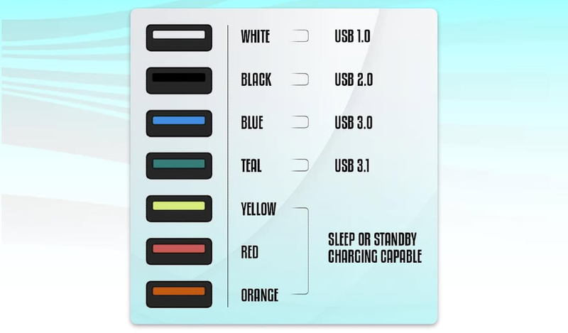 Màu sắc của cổng USB có quan trọng không 2.png