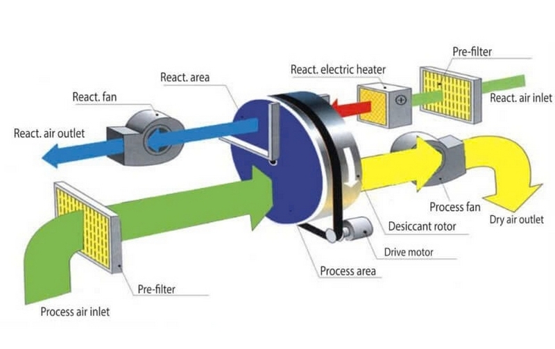 Máy hút ẩm nhà tắm ảnh 2