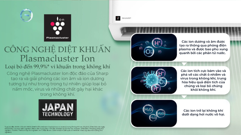 Máy lạnh Sharp CHW (2)