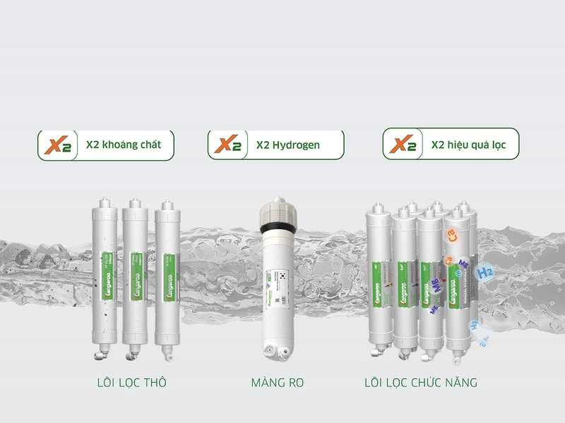 Máy lọc nước Hydrogen giá bao nhiêu 4