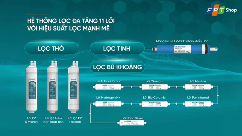 Máy lọc nước Hydrogen có tốt không ảnh 2