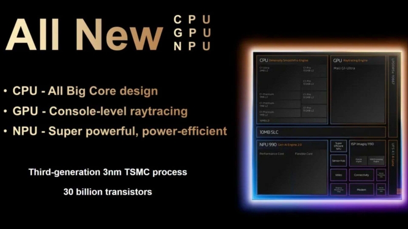 MediaTek Dimensity 9500 là chip gì 4.jpg