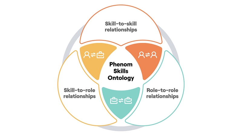 Metaphysics là gì Ontology.jpeg