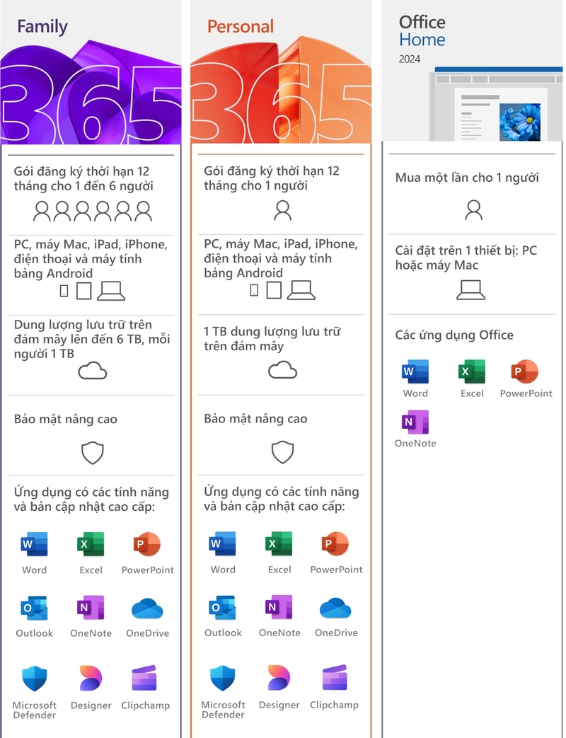 Microsoft-365-so-sanh.jpg