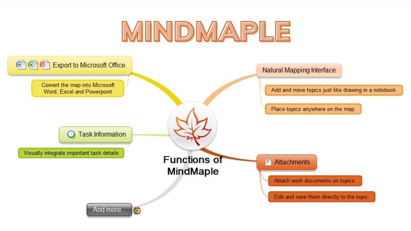 Quản lý thời gian và tài chính