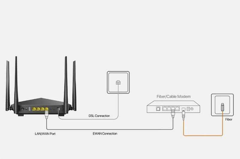 Modem và router khác gì nhau ảnh 1