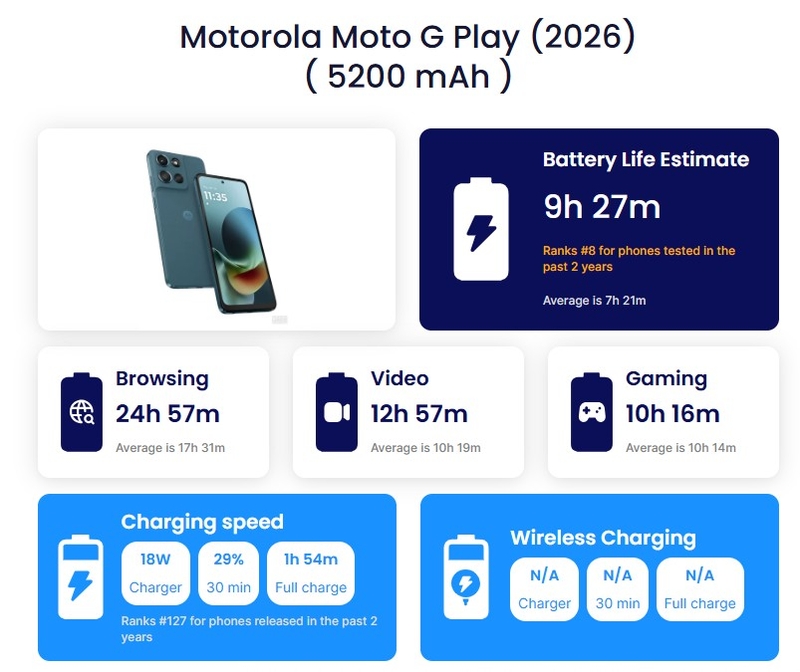 Motorola-Moto-G-Play-2026-7.jpg