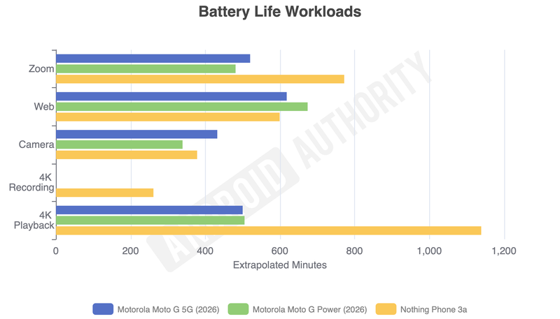 Đánh giá Motorola Moto G Power (2026) ảnh 15