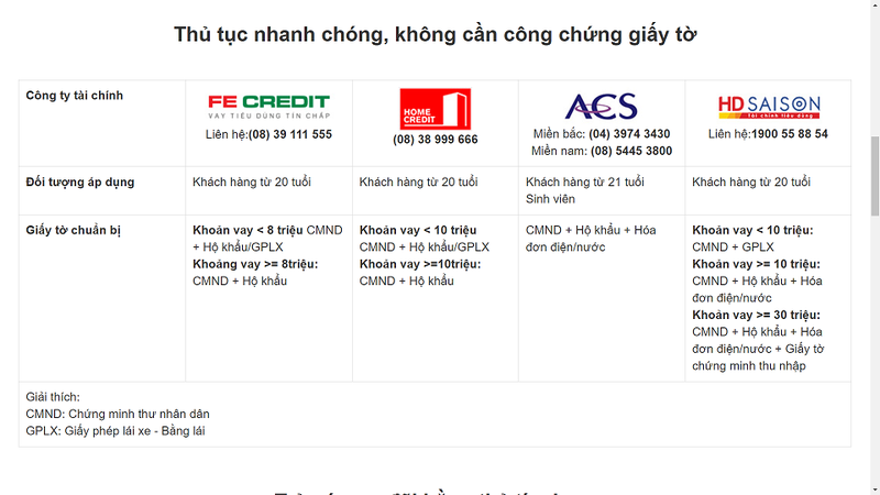 Mua điện thoại trả góp cần trả trước bao nhiêu 1.png