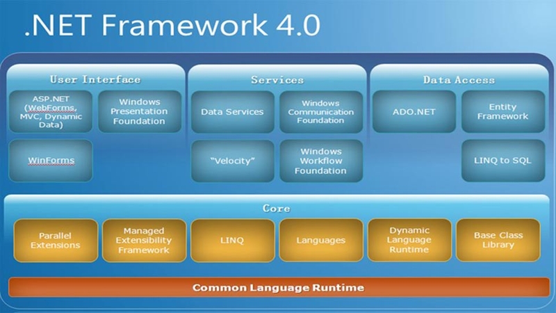 NET Framework 4.0 - 04