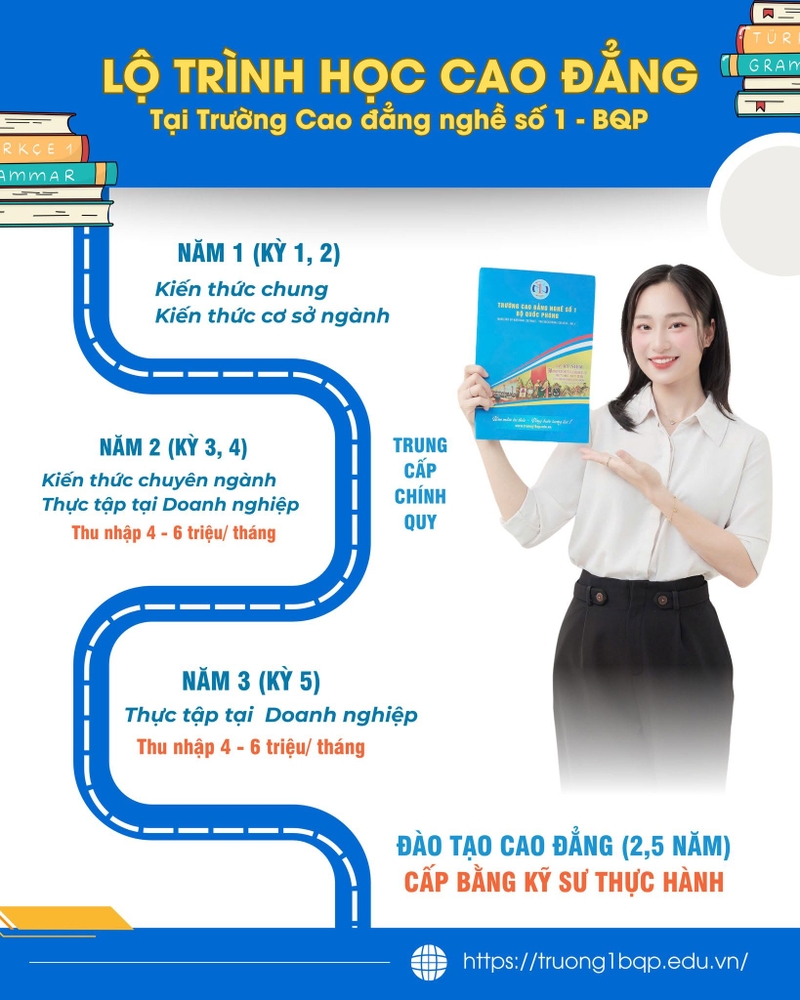 Nên học đại học hay học nghề 12.jpg