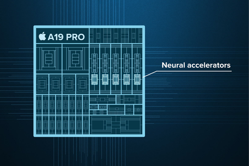 Neural Accelerator là gì 1