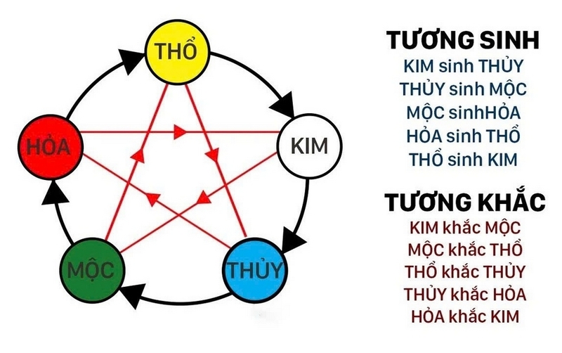 Ngày tốt khai trương tháng 1 năm 2026 ảnh 5