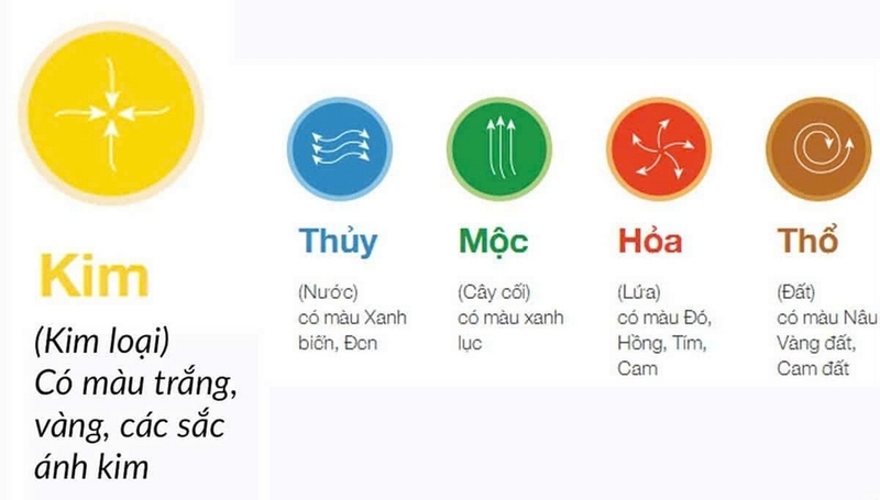 Ngày tốt tháng 3 2026 ảnh 6