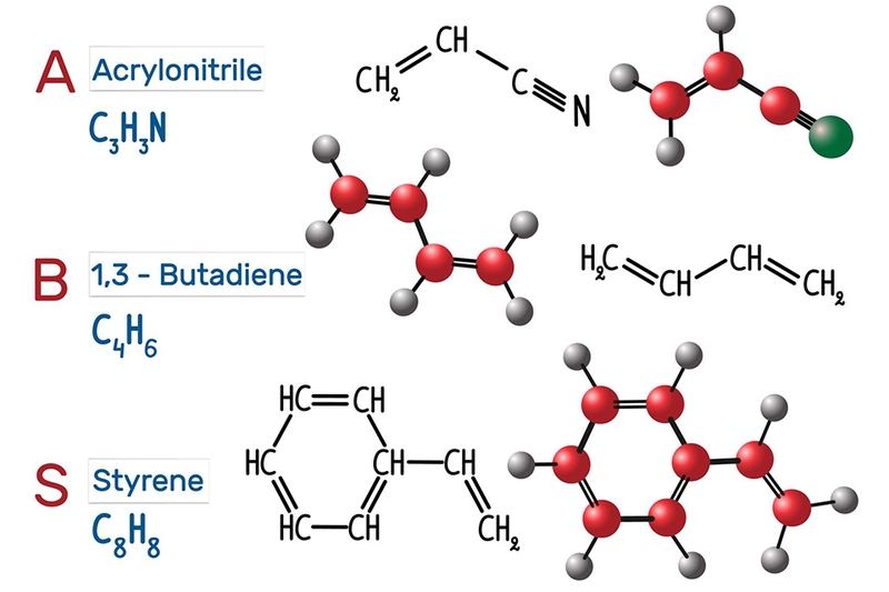 Nhựa ABS nguyên sinh là sự kết hợp của ba monomer chính: acrylonitrile, butadiene và styrene