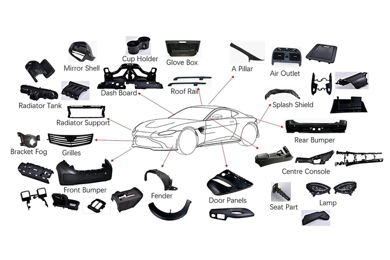 Nhựa ABS nguyên sinh được sử dụng rộng rãi trong ngành công nghiệp ô tô