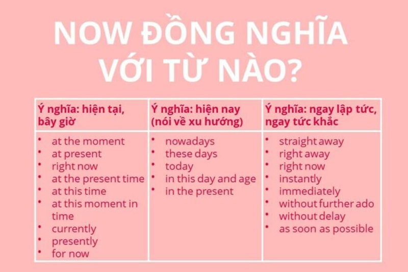 Từ đồng nghĩa với now