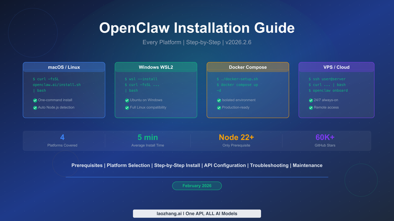 Cách bắt đầu sử dụng OpenClaw bước 2