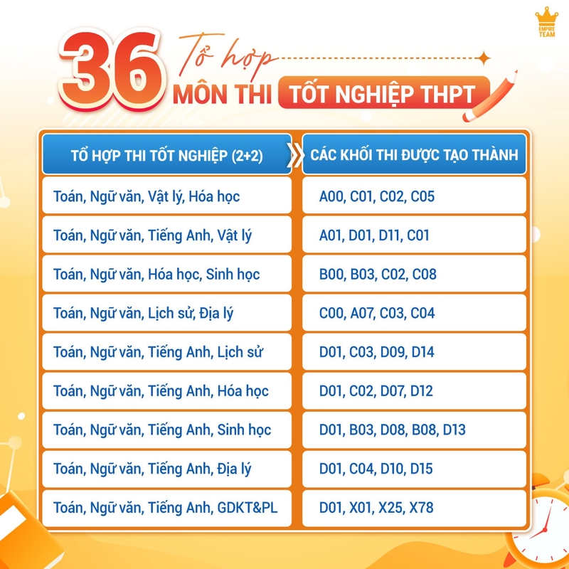 Phân biệt khối thi và tổ hợp môn 1.jpg