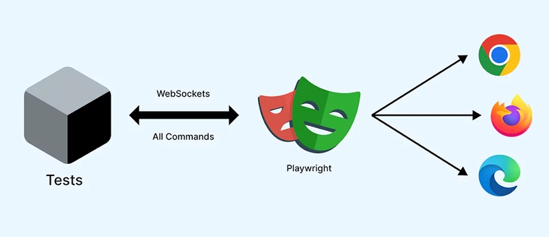 Ứng dụng playwright trong ci/cd