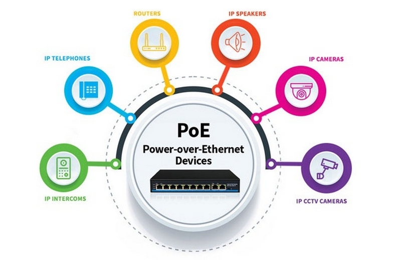 POE là gì ảnh 1