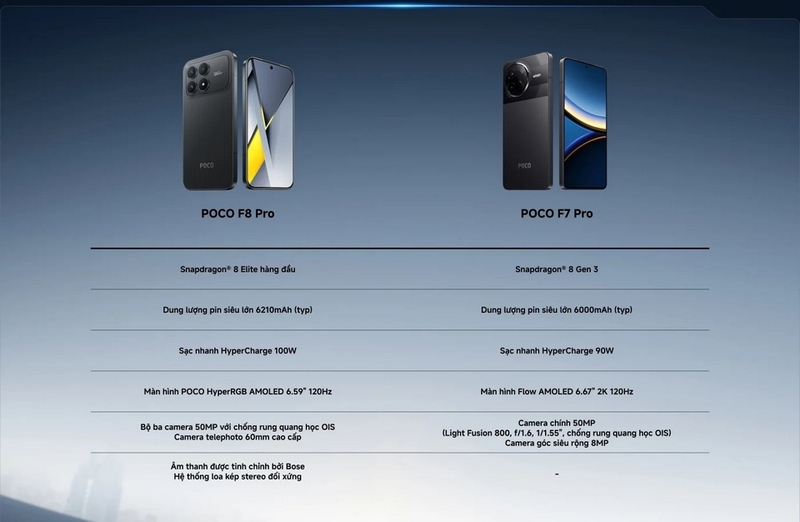 Poco F8 Pro 5G ảnh 10