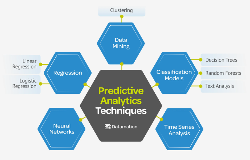Predictive analytics 3.png