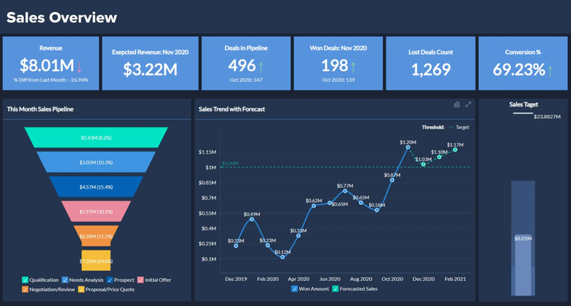 Predictive analytics 4.webp