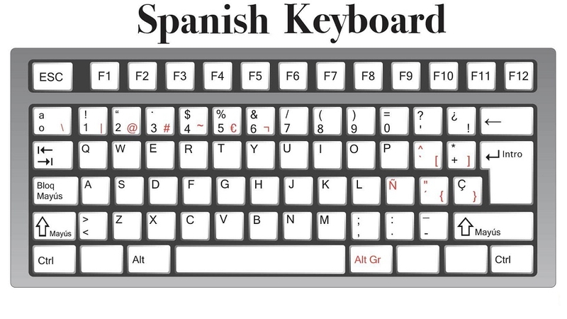 Bố cục QWERTY tiếng Tây Ban Nha