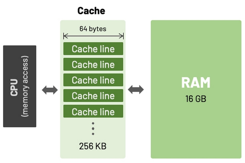 RAM cache là gì ảnh 3